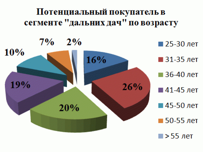 Портрет покупателя одежды Портрет покупателя одежды